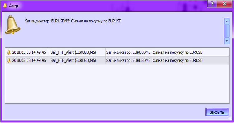 Sar_HTF_Alert - indicator for MetaTrader 5