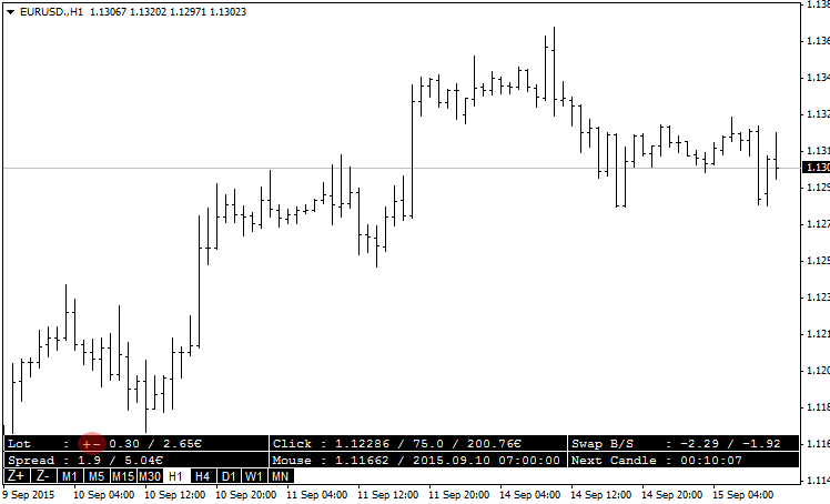 Master Tools - indicator for MetaTrader 4