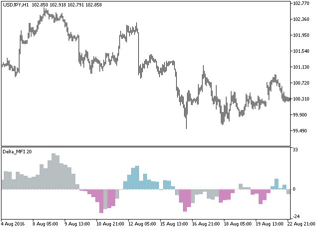 Delta_MFI_HTF - MetaTrader 5脚本
