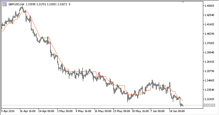 XMA - indicator for MetaTrader 5