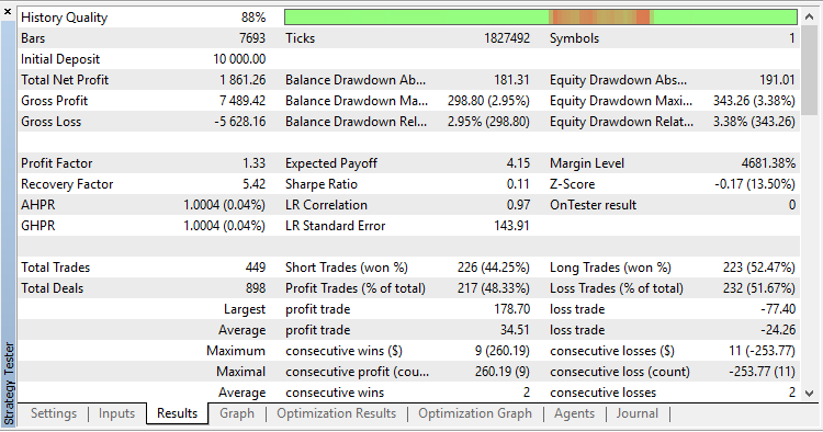 ChannelEA2 - expert for MetaTrader 5