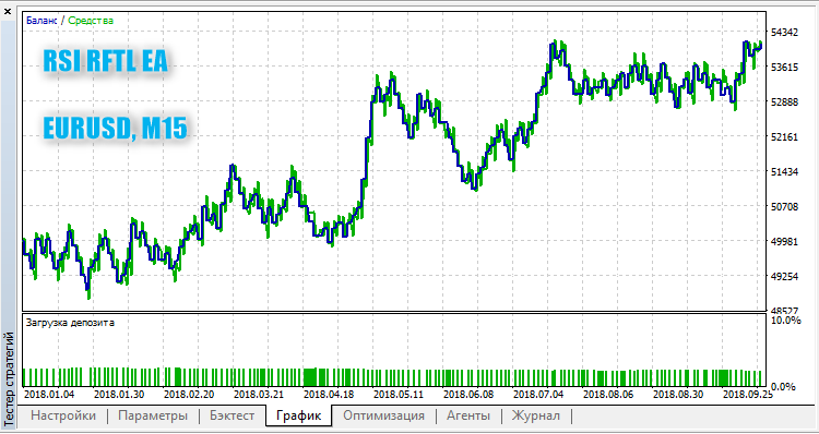 RSI RFTL EA - MetaTrader 5 专家