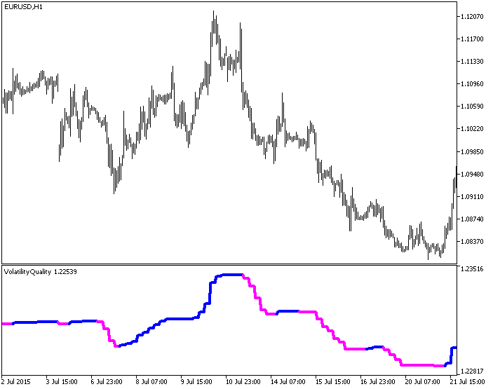 VolatilityQuality_HTF - MetaTrader 5脚本