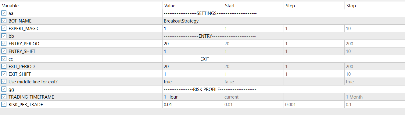 Simple Yet Effective Breakout Strategy - expert for MetaTrader 5