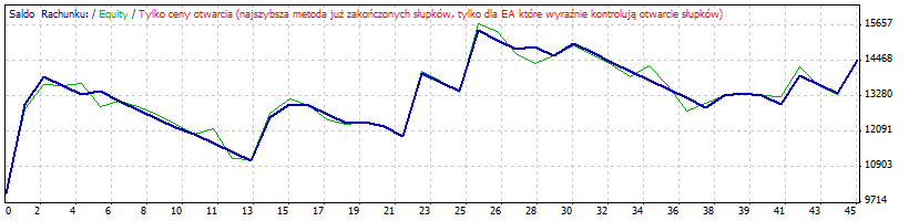 _MAvsMA_ema - expert for MetaTrader 4