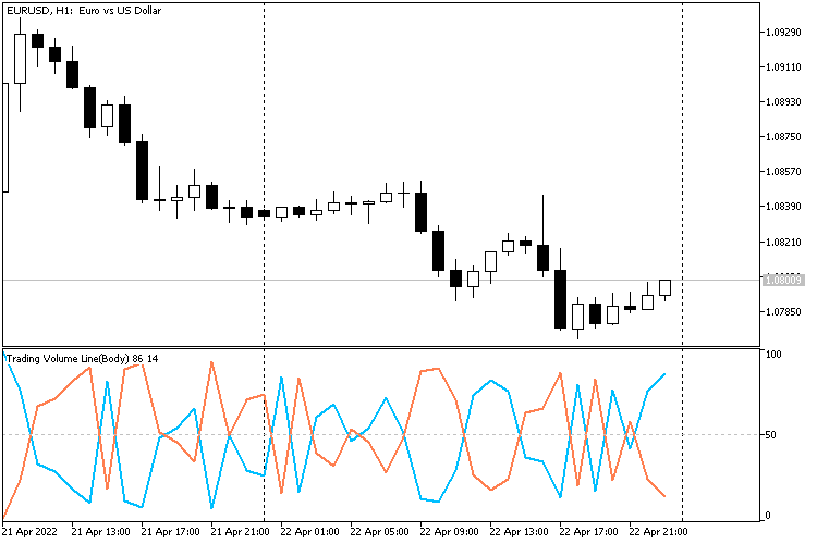 Trading Volume Line - indicator for MetaTrader 5