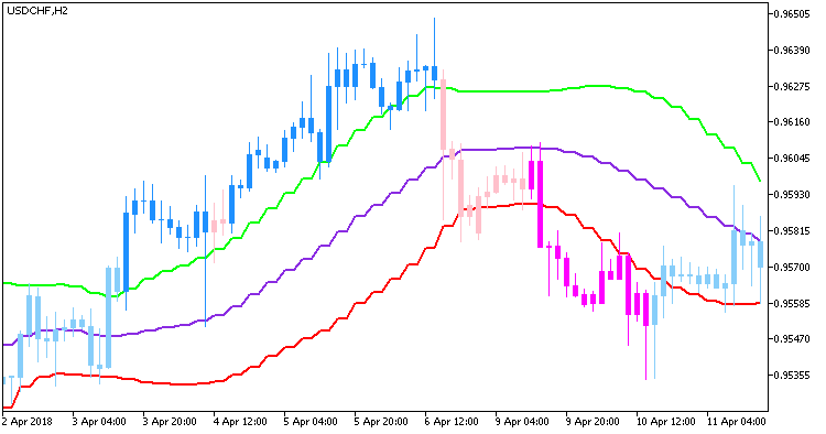 XPeriodCandleSystem_HTF - indicator for MetaTrader 5