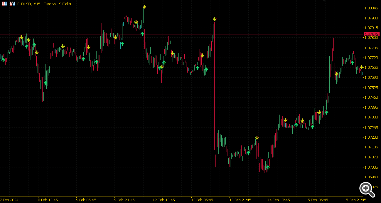 SAR ADX Signal - indicator for MetaTrader 5