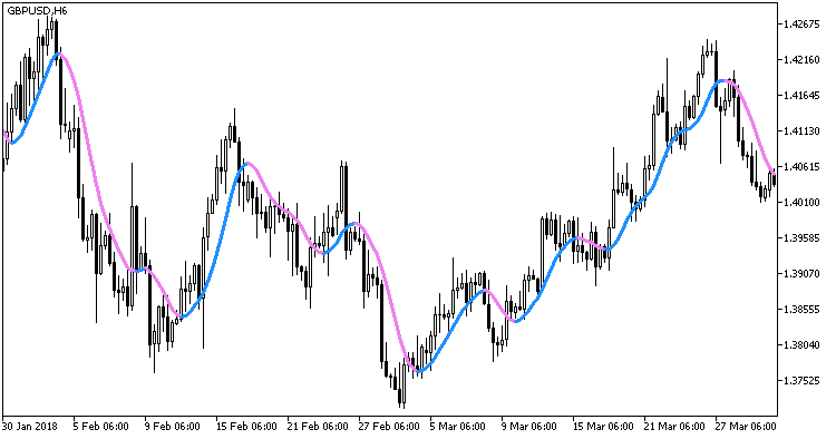 AbsolutelyNoLagLWMA - MetaTrader 5脚本