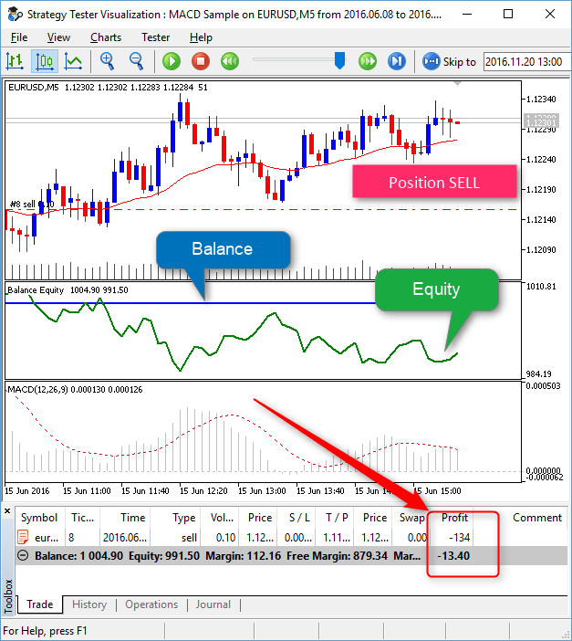 LifeHack Balance Equity - indicator for MetaTrader 5