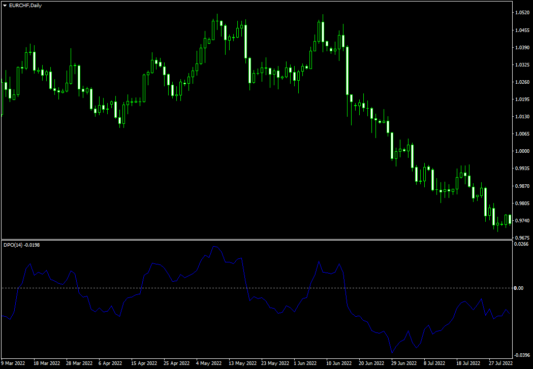 Detrended Price Oscillator MT5 - indicator for MetaTrader 5