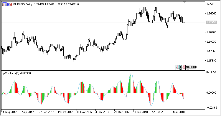 JP Oscillator - indicator for MetaTrader 5