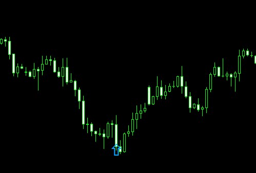 Rsi 警报 plus - MetaTrader 5脚本
