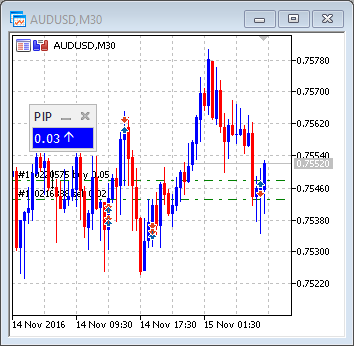 Positions Info Panel - indicator for MetaTrader 5