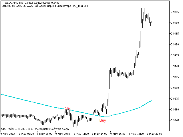 TF Adaptive Moving Average - indicator for MetaTrader 5