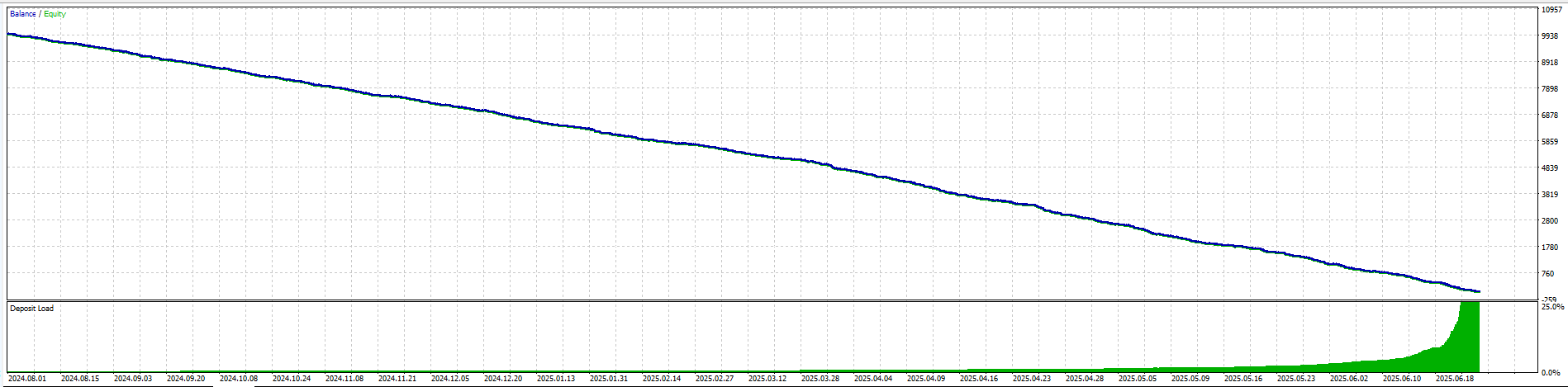 Bull Bear Volume - indicator for MetaTrader 5