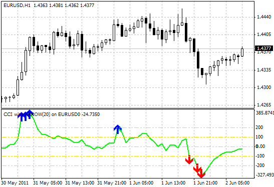 cci with arrow - indicator for MetaTrader 4