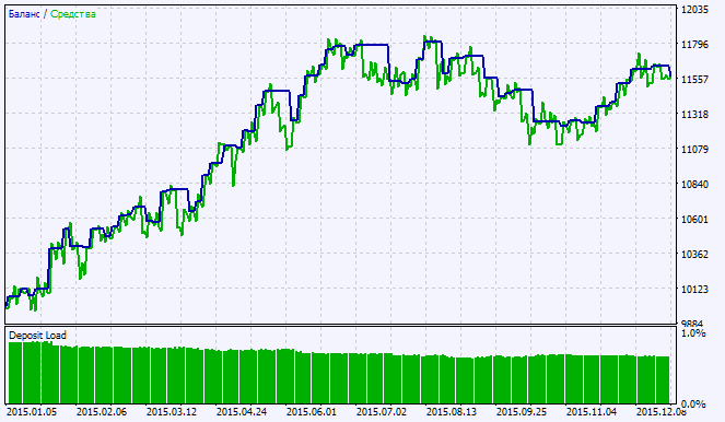 Exp_Fisher_org_v1_Sign - expert for MetaTrader 5
