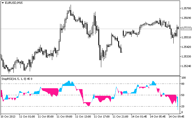 StepRSI_v5.2 - MetaTrader 5脚本