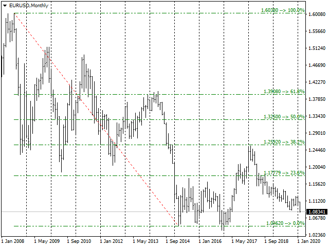SDX-TzPivots_3 - indicator for MetaTrader 4