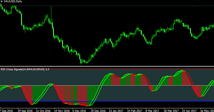 RSISignal - indicator for MetaTrader 4