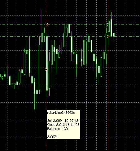 ShowOrdersOnChart - MetaTrader 4脚本