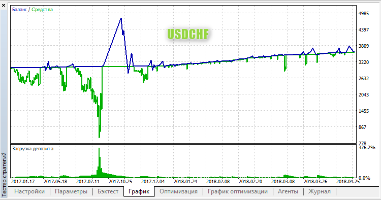PLC (penetration of the last candle) - expert for MetaTrader 5