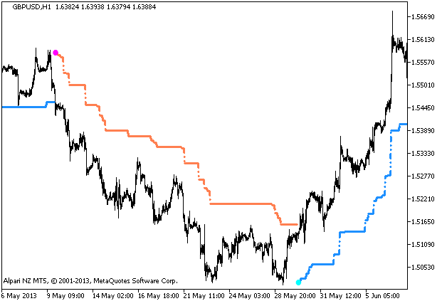 WATR_HTF - indicator for MetaTrader 5