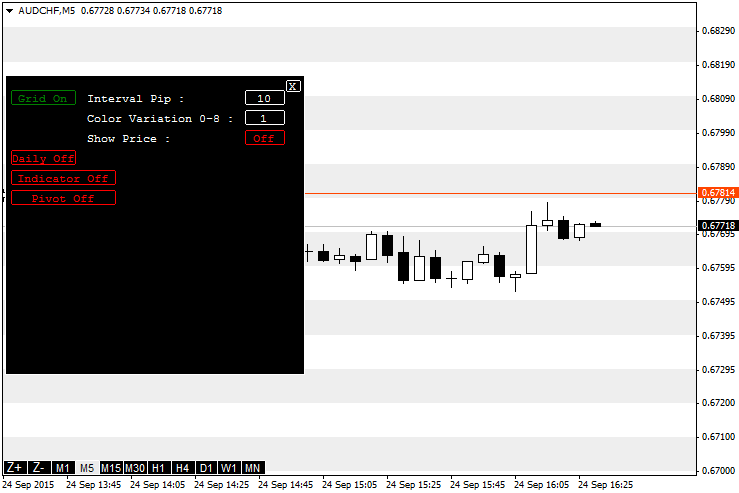 Master Tools - indicator for MetaTrader 4