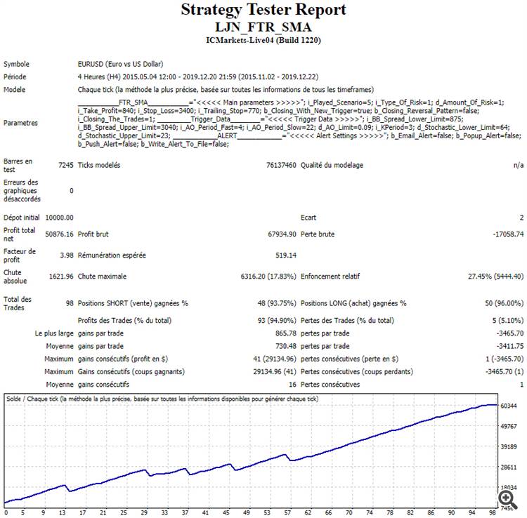 Awesome Oscillator Trader - expert for MetaTrader 4
