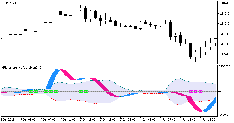 XFisher_org_v1_Vol_Supr - MetaTrader 5脚本