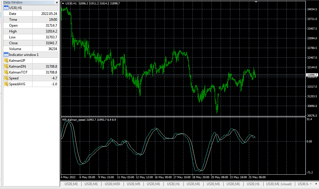 Kalman Speed oscillator - indicator for MetaTrader 4