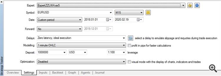 ExpertZZLWA - expert for MetaTrader 5