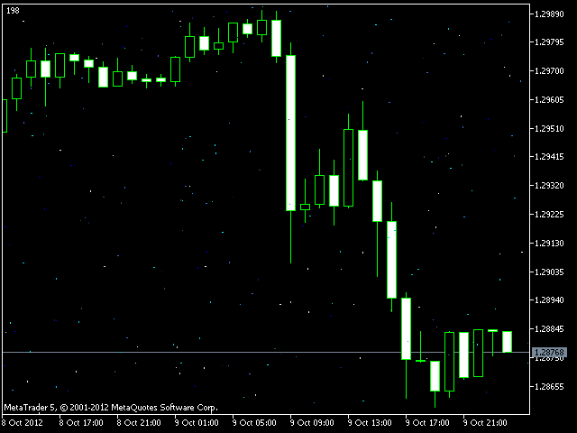 Ind - CosmoGround - indicator for MetaTrader 5