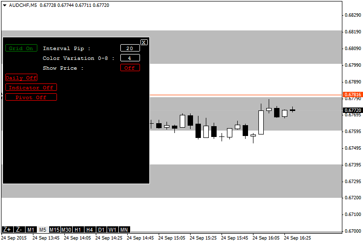 Master Tools - indicator for MetaTrader 4