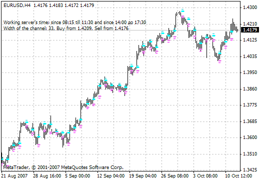 MaksiGen_KaHaJI_CkaJIneP - indicator for MetaTrader 4