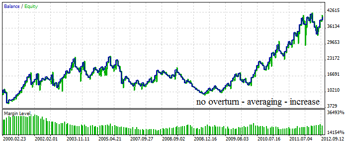 EA_MALR - expert for MetaTrader 5