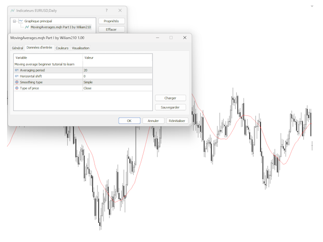 MovingAverages.mqh Part I - indicator for MetaTrader 5