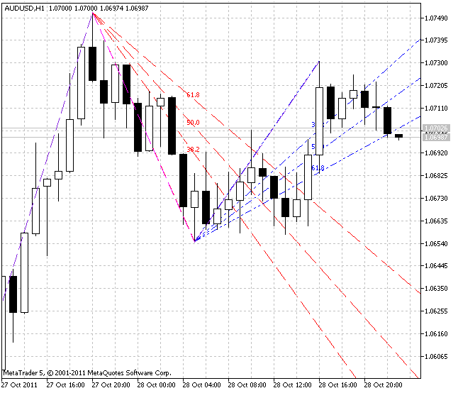 ZigZag NK FiboFan - indicator for MetaTrader 5