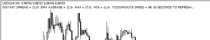 Not Only Spread - indicator for MetaTrader 4
