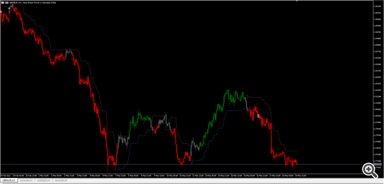 Trend Rider Alert - indicator for MetaTrader 5