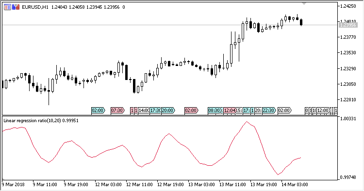 LR_Ratio - indicator for MetaTrader 5