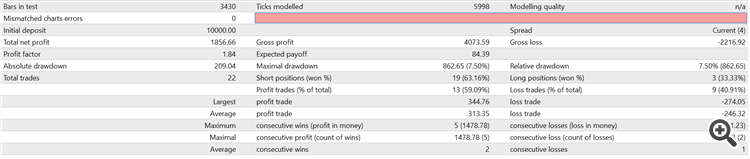 Higher period Bollinger Band breakout and retrace strategy - expert for MetaTrader 4