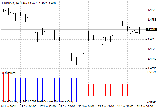 XOdiagram 1 - MetaTrader 4脚本