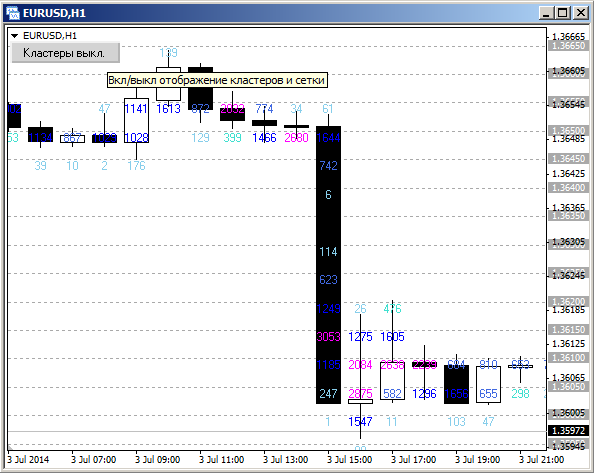 ClusterBox - vertical cross-section of the market - indicator for MetaTrader 4