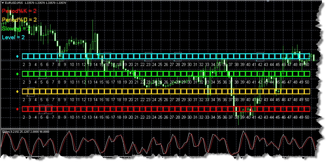 Sliders - indicator for MetaTrader 4