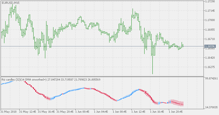 RSI 蜡烛 - 平滑 - MetaTrader 5脚本