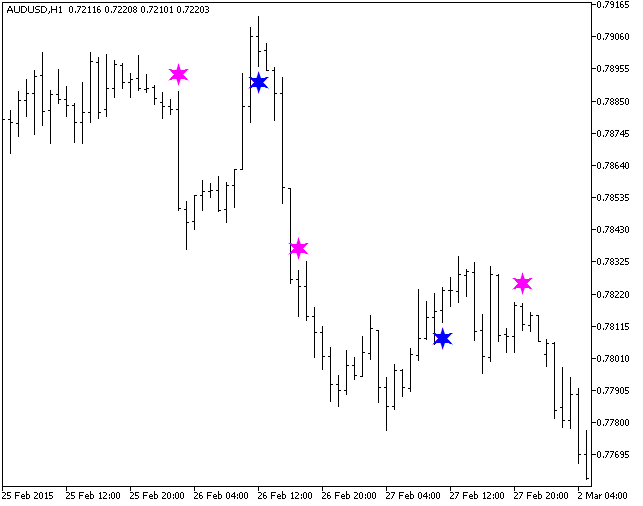 LaguerreFilterSign - MetaTrader 5脚本