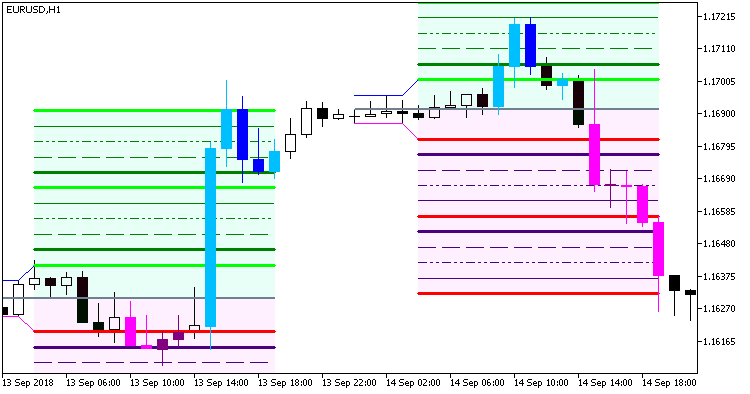 Hans_Indicator_x22_Cloud_System - MetaTrader 5脚本