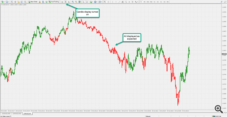 Precision trend - indicator for MetaTrader 4
